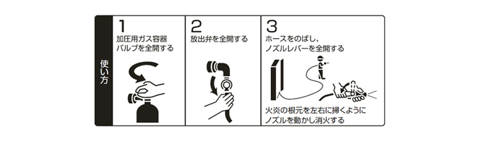 使い方 1 加圧用ガス容器バルブを全開する 2 放出弁を全開する 3 ホースをのばし、ノズルレバーを全開する 火炎の根元を左右に掃くようにノズルを動かし消火する