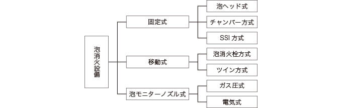 設備の種類