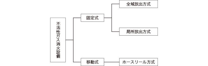 設備の種類