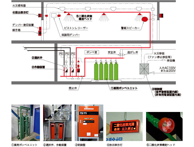 系統図